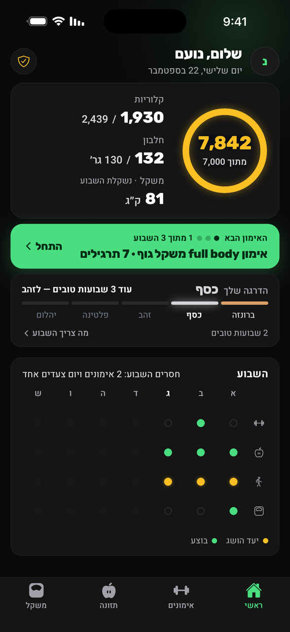 צילום מסך מתוך האפליקציה: מסך הבית — צעדים, קלוריות, חלבון, האימון הבא והדרגה השבועית